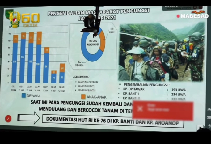 KASAD Terima Paparan Rencana TNI AD Melaksanaan Pembangunan Jalan Banti-Aroanop,Kab. Mimika,Papua